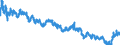 Indicator: Moody's Seasoned: lity Market (HQM) Corporate Bond Spot Rate