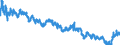 Indicator: Moody's Seasoned: uality Market (HQM) Corporate Bond Spot Rate