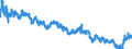Indicator: Moody's Seasoned: lity Market (HQM) Corporate Bond Spot Rate
