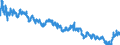 Indicator: Moody's Seasoned: lity Market (HQM) Corporate Bond Spot Rate