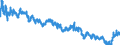 Indicator: Moody's Seasoned: lity Market (HQM) Corporate Bond Spot Rate