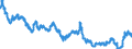 Indicator: Moody's Seasoned: ality Market (HQM) Corporate Bond Spot Rate