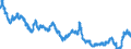 Indicator: Moody's Seasoned: ity Market (HQM) Corporate Bond Spot Rate