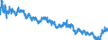Indicator: Moody's Seasoned: uality Market (HQM) Corporate Bond Spot Rate