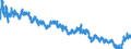 Indicator: Moody's Seasoned: lity Market (HQM) Corporate Bond Spot Rate