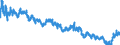 Indicator: Moody's Seasoned: lity Market (HQM) Corporate Bond Spot Rate