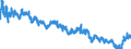 Indicator: Moody's Seasoned: uality Market (HQM) Corporate Bond Spot Rate