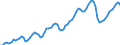 Indicator: Hours of Wage and Salary Workers on Nonfarm Payrolls: Construction (DISCONTINUED): 