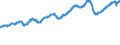 Indicator: Hours of Wage and Salary Workers on Nonfarm Payrolls: Construction (DISCONTINUED): 
