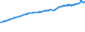 Indicator: Nonfarm Business Sector:: Real Hourly Compensation for All Workers