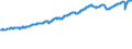 Indicator: Nonfarm Business Sector:: Hours Worked for All Workers