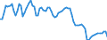 Indicator: Hours of Wage and Salary Workers on Nonfarm Payrolls: Manufacturing: Durable Manufacturing (DISCONTINUED): 