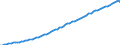 Indicator: Hours of Wage and Salary Workers on Nonfarm Payrolls:: Education and Health Services (DISCONTINUED)