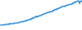 Indicator: Hours of Wage and Salary Workers on Nonfarm Payrolls:: Education and Health Services (DISCONTINUED)