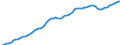 Indicator: Hours of Wage and Salary Workers on Nonfarm Payrolls:: Financial Activities (DISCONTINUED)