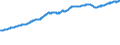 Indicator: Hours of Wage and Salary Workers on Nonfarm Payrolls:: Financial Activities (DISCONTINUED)