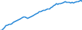 Indicator: Hours of Wage and Salary Workers on Nonfarm Payrolls:: Government (DISCONTINUED)