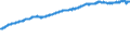 Indicator: Hours of Wage and Salary Workers on Nonfarm Payrolls:: Government (DISCONTINUED)