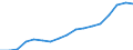 Indicator: Labor Productivity for Private Nonfarm in: Colorado