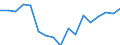 Indicator: Labor Productivity for Private Nonfarm in: Connecticut