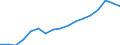 Indicator: Labor Productivity for Private Nonfarm in: Georgia