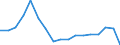 Indicator: Labor Productivity for Private Nonfarm in: Louisiana