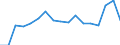 Indicator: Labor Productivity for Private Nonfarm in: Mississippi