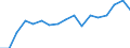 Indicator: Labor Productivity for Private Nonfarm in: Montana