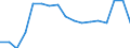 Indicator: Labor Productivity for Private Nonfarm in: Nevada