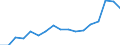 Indicator: Labor Productivity for Private Nonfarm in: New Jersey