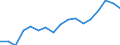 Indicator: Labor Productivity for Private Nonfarm in: New Mexico