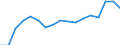 Indicator: Labor Productivity for Private Nonfarm in: North Carolina
