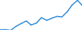 Indicator: Labor Productivity for Private Nonfarm in: Ohio