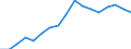 Indicator: Labor Productivity for Private Nonfarm in: Oklahoma