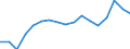 Indicator: Labor Productivity for Private Nonfarm in: Rhode Island