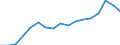 Indicator: Labor Productivity for Private Nonfarm in: South Carolina