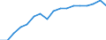 Indicator: Labor Productivity for Private Nonfarm in: South Dakota