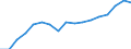 Indicator: Labor Productivity for Private Nonfarm in: Vermont