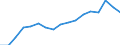 Indicator: Labor Productivity for Private Nonfarm in: West Virginia