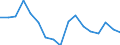 Indicator: Labor Productivity for Private Nonfarm in: Wyoming