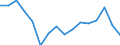 Indicator: Labor Productivity for Private Nonfarm in: Alabama
