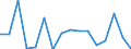 Indicator: Labor Productivity for Private Nonfarm in: Alaska