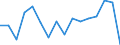 Indicator: Labor Productivity for Private Nonfarm in: Arizona