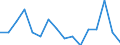 Indicator: Labor Productivity for Private Nonfarm in: Arkansas
