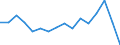 Indicator: Labor Productivity for Private Nonfarm in: California