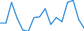 Indicator: Labor Productivity for Private Nonfarm in: Colorado