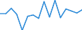 Indicator: Labor Productivity for Private Nonfarm in: Connecticut
