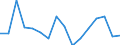 Indicator: Labor Productivity for Private Nonfarm in: Delaware
