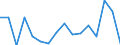 Indicator: Labor Productivity for Private Nonfarm in: the District of Columbia