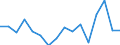 Indicator: Labor Productivity for Private Nonfarm in: Florida
